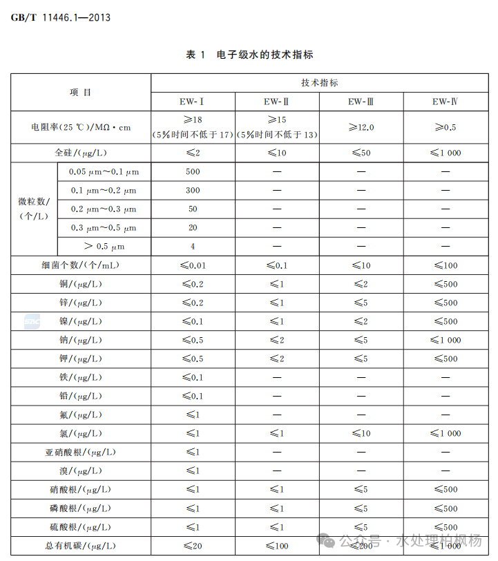 卡芯的是“水”，卡水的是“心”——正视18M和18.2M超纯水之间的差距(图4)