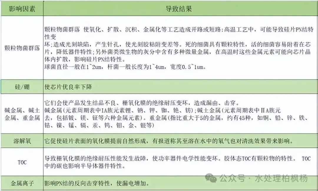 卡芯的是“水”，卡水的是“心”——正视18M和18.2M超纯水之间的差距(图7)